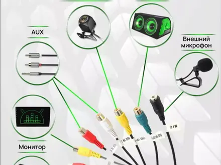 Автомагнитола 2 din Android для Toyota RAV4 Рассрочка за 35 000 тг. в Астана – фото 6