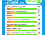 215/60/16 летние шины Transmate premium мягкая и безшумная езда обеспечена за 19 990 тг. в Алматы – фото 5