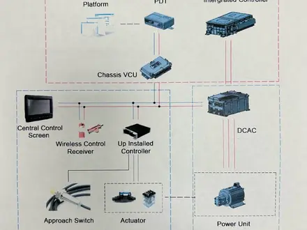 Brokk  Бункеровоз - портальный погрузчик на ЭЛЕКТРО шасси BROCK 75 2024 года за 56 000 000 тг. в Атырау – фото 8