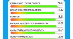285/50/20 летние шины Transmate premium мягкая и безшумная езда обеспечена за 49 990 тг. в Алматы – фото 5