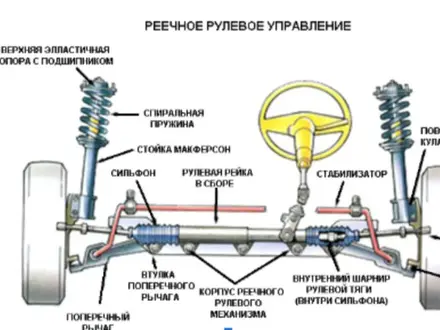 Ремонт рулевой рейки в Астана