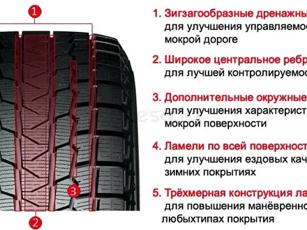 Yokohama IceGuard SUV G075 за 200 000 тг. в Астана – фото 3