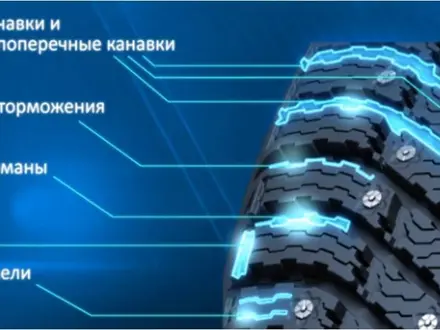 205/65R15 Snow Cross 2 99T Cordiant за 33 450 тг. в Алматы