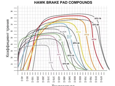 Спортивные тормозные колодки Hawk LTS на Toyota Land Cruiser 200 за 69 000 тг. в Астана – фото 2