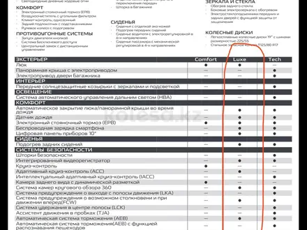 Changan CS55 Plus 2023 года за 7 100 000 тг. в Караганда – фото 4