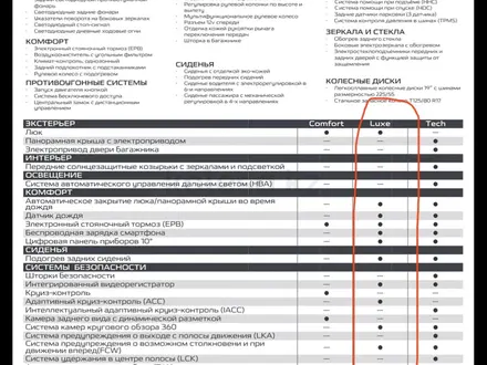Changan CS55 Plus 2023 года за 7 100 000 тг. в Караганда – фото 5