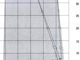 МАЗ  Автовышки 2001 года за 22 000 000 тг. в Актау – фото 4