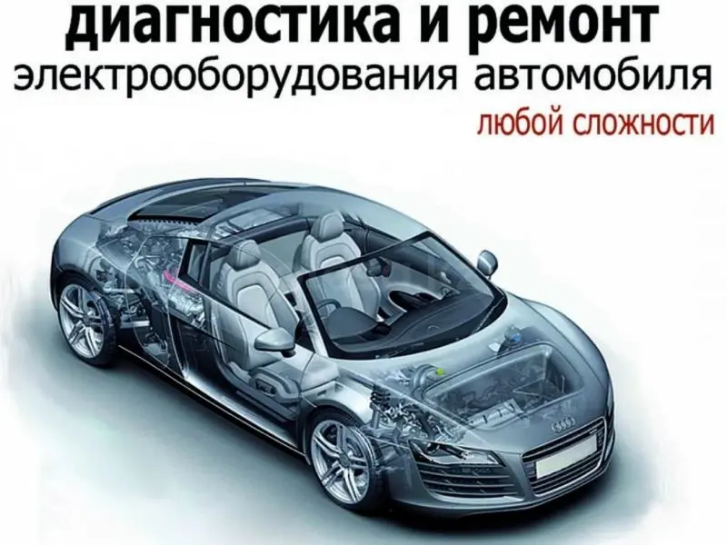 Интерпретация результатов