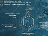 235-50-18 Continental icecontact 3 за 67 000 тг. в Алматы – фото 2