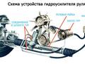 Гур насос на Toyota на все виды в наличииүшін33 000 тг. в Алматы – фото 2