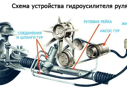 Гур насос на Toyota на все виды в наличии за 33 000 тг. в Алматы – фото 2