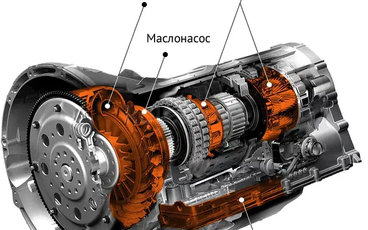 Ремонт Акпп робот DSG в Астана