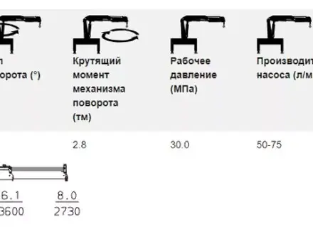 Palfinger  Кран-манипулятор PK 23500А 2019 года в Семей – фото 6