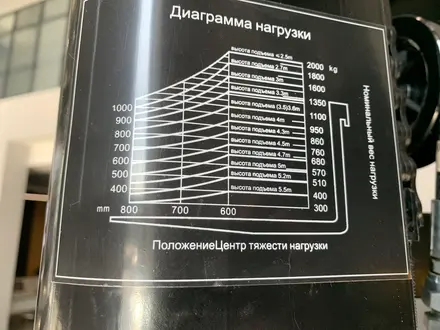 HC  Штабелер CDD20-AC2S 2025 года за 5 500 000 тг. в Алматы – фото 6