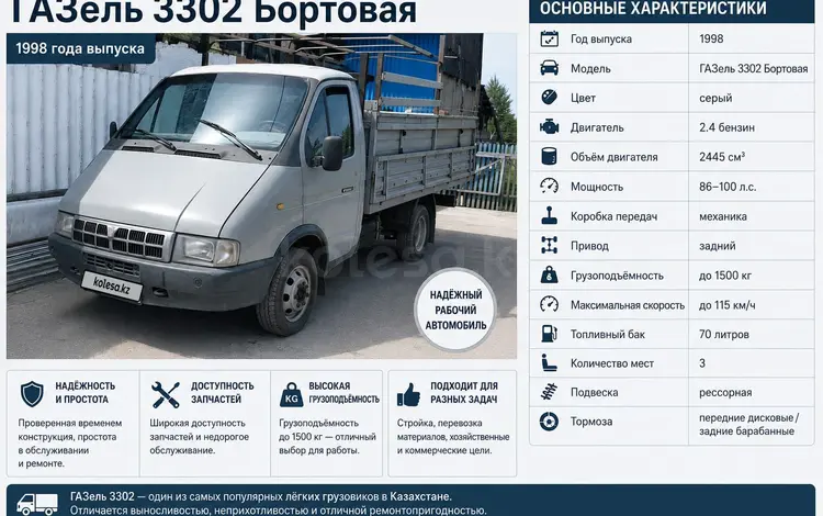 ГАЗ ГАЗель 1998 года за 1 500 000 тг. в Алматы