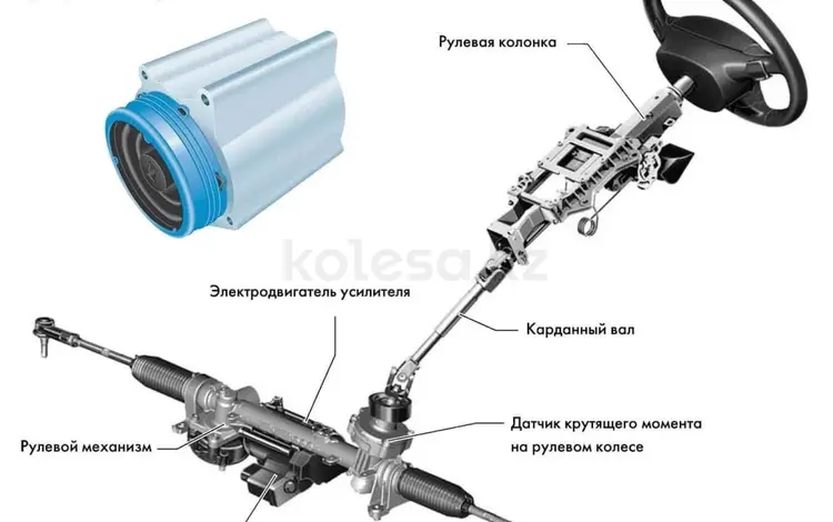 Рулевая рейка за 50 000 тг. в Алматы