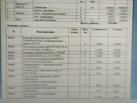 MAN  TGA 2001 года за 13 500 000 тг. в Астана – фото 7