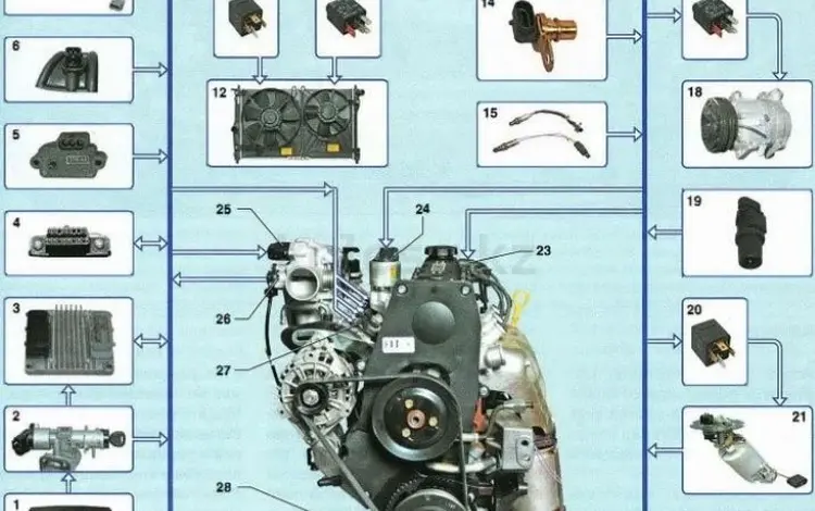 Реле датчики Рейки на Opel Astra, Vectra, Omega за 1 000 тг. в Шымкент