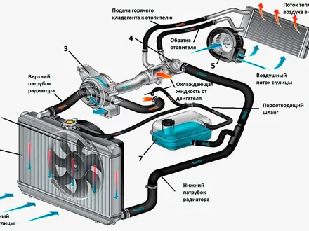 Система охлаждения! Радиаторы, помпы, термостаты, ремни и многое другое в Алматы