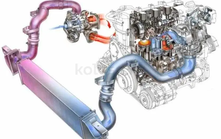 Радиатор интеркулера (турбины).үшін55 000 тг. в Алматы