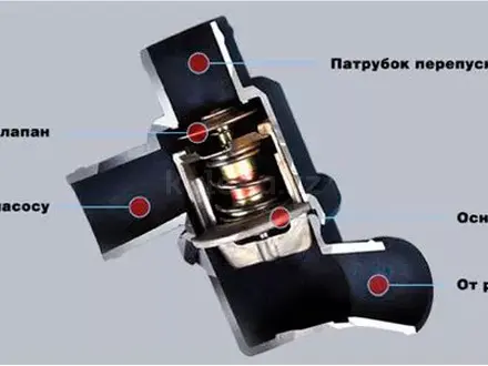 Радиаторы, помпы, термостаты на Toyota, Lexus, Mitsubishi в Алматы – фото 3