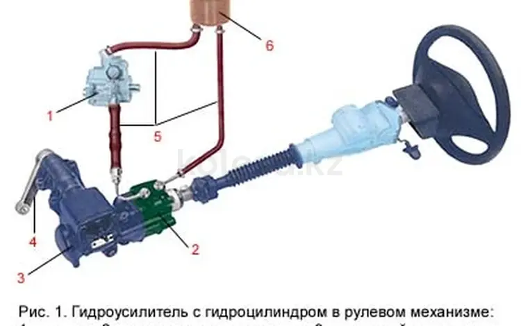 Гур насос новый за 40 000 тг. в Алматы