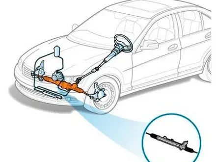 Запчасти по ходовой части и кузову Peugeot/Citroen/Renault в Астана – фото 5