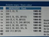 Датчик темп. Охлажд/жидкости MB код 33290FAE Испания за 4 000 тг. в Алматы