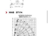 HIAB 2016 годаүшін4 800 000 тг. в Алматы – фото 3