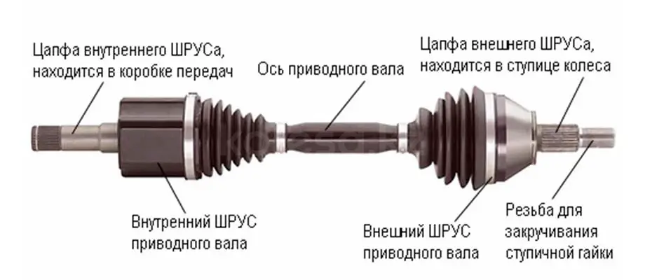 Как снять переднюю шрус внутренний