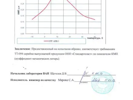 Успей сделать шумоизоляцию автомобиля в Астана – фото 38