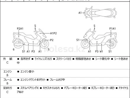 Yamaha  N-MAX125 2017 года за 1 190 000 тг. в Шымкент – фото 6