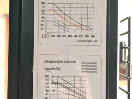 EP Equipment  Штабелер электрический CDD-1525/2.5M Li-ion 2025 года за 1 400 000 тг. в Алматы – фото 9