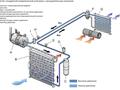 Ремонт и заправка систем кондиционера в Караганда – фото 2