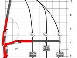 Palfinger  Крано-манипуляторная установка PALFINGER PK 17.001 SLD 1 2023 года за 100 тг. в Астана – фото 3