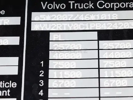 Volvo  FH 2023 года за 77 000 000 тг. в Алматы – фото 11