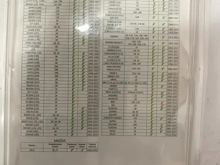 Ремкомплект уплотнителей ограничителей дверей, на "4 двери, тип 2&quot за 15 000 тг. в Алматы – фото 3