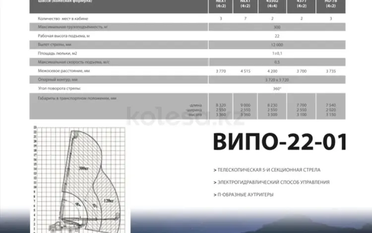 ГАЗ  ВИПО-22-01 2022 годаүшін100 тг. в Усть-Каменогорск