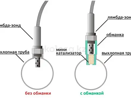 Обманки лямбда зонда, обманка катализатора Toyota 4Runner за 5 000 тг. в Алматы – фото 2