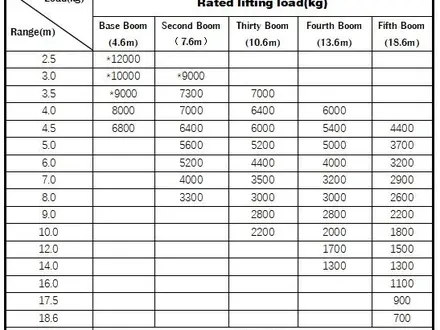 XINFEIG  Крана-манипуляторная установка SQ12FFW (SQS300) 12 т 2024 года за 18 000 000 тг. в Алматы – фото 8