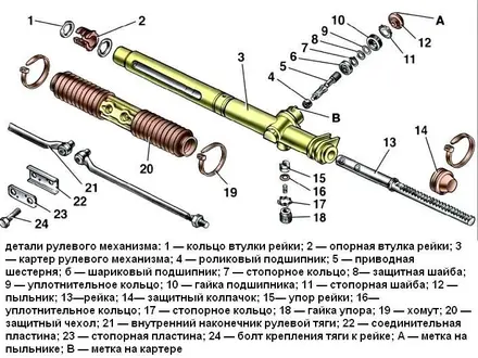 Ремонт гидравлических и механических рулевых реек, Приора, Калина, Гранта,. в Тараз