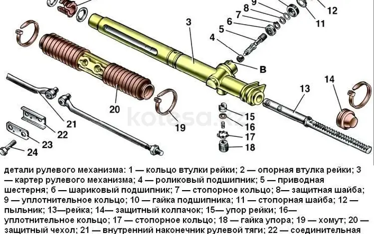 Ремонт гидравлических и механических рулевых реек, Приора, Калина, Гранта,. в Тараз