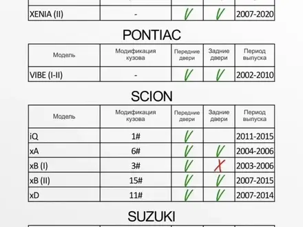 Ремкомплект ограничителя двери unevix тип 1 за 9 500 тг. в Алматы – фото 4