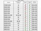 Ремкомплект ограничителя двери unevix тип 1үшін9 500 тг. в Алматы – фото 5