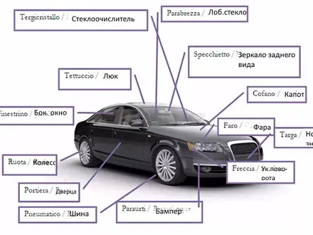 автозапчасти б\у из Японии и США в Алматы