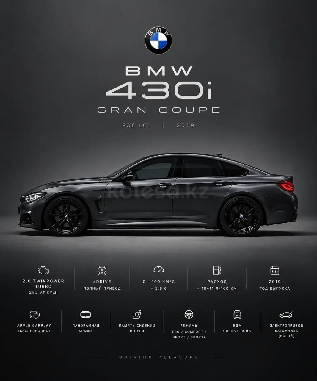BMW 4 Series, 2018