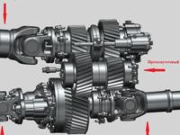 Раздатка редуктор переднийүшін27 000 тг. в Алматы