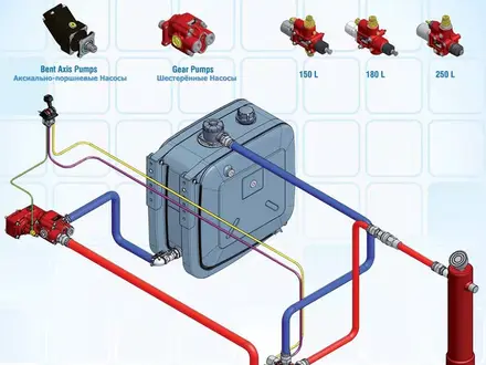 Гидралическое оборудование, коробка отбора мощности, гидронасосы и многое другое в Атырау – фото 4