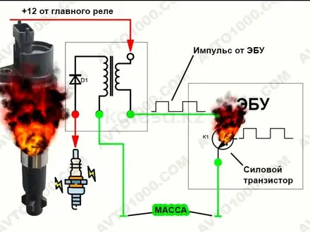 Автоэлектрик Компьютерная диагностика автомобилей в Астана – фото 15