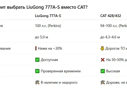 LiuGong  777A-S 2026 года за 46 750 000 тг. в Алматы – фото 10